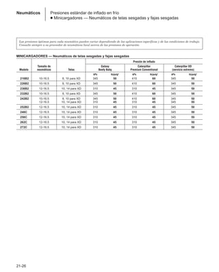 Manual_de_rendimiento_caterpillar_edicio.pdf