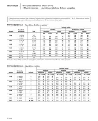 Manual_de_rendimiento_caterpillar_edicio.pdf