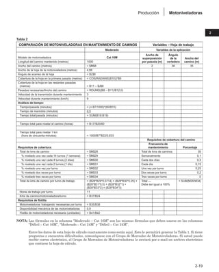 2-19
2
Motoniveladoras
Producción
Tabla 2
COMPARACIÓN DE MOTONIVELADORAS EN MANTENIMIENTO DE CAMINOS Variables – Hoja de trabajo
Moderado Variables de la aplicación
Ancho de Ángulo
Modelo de motoniveladora Cat 16M superposición de la Ancho del
Longitud del camino mantenido (metros) 1000 por pasada (m) vertedera camino (m)
Ancho del camino (metros) = $M$8 2 36 35
Ancho de la hoja de la motoniveladora (metros) 4,88
Ángulo de acarreo de la hoja = $L$8
Cobertura de la hoja en la primera pasada (metros) = COS(RADIANS(B10))*B9
Cobertura de la hoja en las restantes pasadas
(metros) = B11 – $J$8
Pasadas necesarias/Ancho del camino = ROUND((B8 – B11)/B12,0)
Velocidad de la transmisión durante mantenimiento 3
Velocidad durante mantenimiento (km/h) 9
Análisis de tiempo:
Tiempo/pasada (minutos) = (+ B7/1000)*(60/B15)
Tiempo de maniobra (minutos) 0,5
Tiempo total/pasada (minutos) = SUM(B18:B19)
Tiempo total para nivelar el camino (horas) = B13*B20/60
Tiempo total para nivelar 1 km
(hora de cincuenta minutos) = 1000/B7*B22/0,833
Requisitos de cobertura del camino
Frecuencia de
Requisitos de cobertura: mantenimiento Porcentaje
Total de kms de camino = $M$28 Total de kms de caminos 30
% nivelado una vez cada 14 turnos (1 semana) = $M$29 Semanalmente 0,1
% nivelado una vez cada 4 turnos (2 días) = $M$30 Cada dos días 0,3
% nivelado una vez cada 2 turnos (1 día) = $M$31 Cada día 0,15
% nivelado una vez por turno = $M$32 Una vez por turno 0,25
% nivelado dos veces por turno = $M$33 Dos veces por turno 0,2
% nivelado tres veces por turno = $M$34 Tres veces por turno 0
Total de kms de camino por turno de trabajo = (B28*B29*0,0714) + (B28*B30*0,25) + Total — = SUM(M29:M34)
(B28*B31*0,5) + (B28*B32*1) + Debe ser igual a 100%
(B28*B33*2) + (B28*B34*3)
Horas de trabajo por turno 11
Kms de camino/motoniveladora/turno = B37/B24
Requisitos de flotilla:
Motoniveladoras ‘trabajando’ necesarias por turno = B35/B38
Disponibilidad mecánica de las motoniveladoras 0,9
Flotilla de motoniveladoras necesaria (unidades) = B41/B42
NOTA: Las fórmulas en la columna “Moderado – Cat 16M” son las mismas fórmulas que deben usarse en las columnas
“Difícil – Cat 16M”, “Moderado – Cat 24M” y “Difícil – Cat 24M”.
Entre los datos de esta hoja de cálculo exactamente como están aquí. Esto le permitirá generar la Tabla 1. Si tiene
preguntas o encuentra dificultades, comuníquese con el Grupo de Mercadeo de Motoniveladoras. Si usted puede
recibir correo electrónico, el Grupo de Mercadeo de Motoniveladoras le enviará por e-mail un archivo electrónico
que contiene la hoja de cálculo.
 