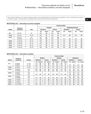 Manual_de_rendimiento_caterpillar_edicio.pdf