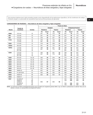 Manual_de_rendimiento_caterpillar_edicio.pdf