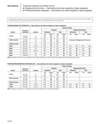 Manual_de_rendimiento_caterpillar_edicio.pdf