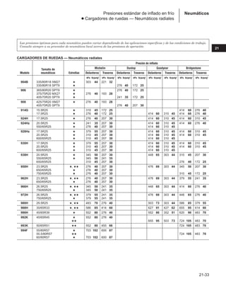 Manual_de_rendimiento_caterpillar_edicio.pdf