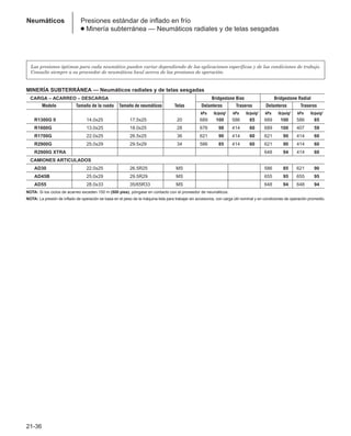 Manual_de_rendimiento_caterpillar_edicio.pdf