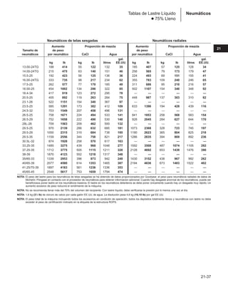 Manual_de_rendimiento_caterpillar_edicio.pdf