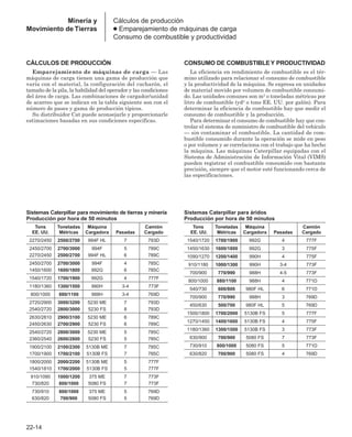 Manual_de_rendimiento_caterpillar_edicio.pdf