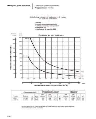 Manual_de_rendimiento_caterpillar_edicio.pdf