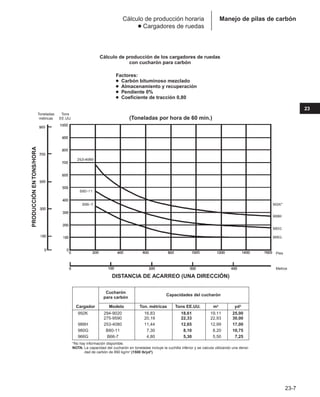 Manual_de_rendimiento_caterpillar_edicio.pdf