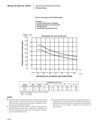 Manual_de_rendimiento_caterpillar_edicio.pdf