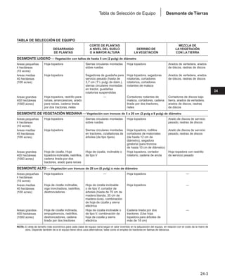 Manual_de_rendimiento_caterpillar_edicio.pdf