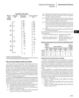Manual_de_rendimiento_caterpillar_edicio.pdf