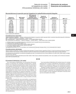 Manual_de_rendimiento_caterpillar_edicio.pdf