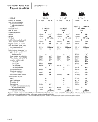 Manual_de_rendimiento_caterpillar_edicio.pdf