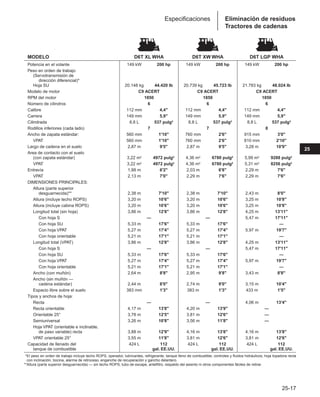 Manual_de_rendimiento_caterpillar_edicio.pdf