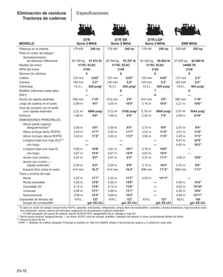 Manual_de_rendimiento_caterpillar_edicio.pdf