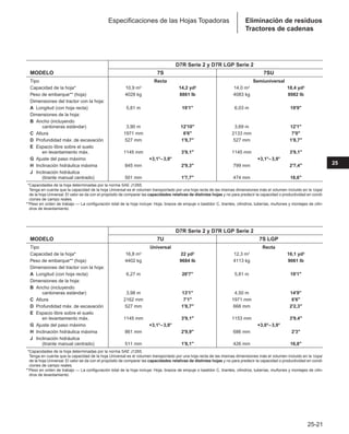 Manual_de_rendimiento_caterpillar_edicio.pdf