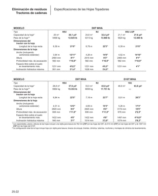 Manual_de_rendimiento_caterpillar_edicio.pdf