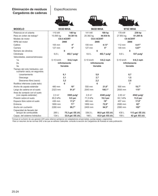 Manual_de_rendimiento_caterpillar_edicio.pdf