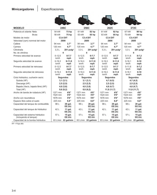 3-4
Minicargadores Especificaciones
MODELO 246C 256C 262C 272C
Potencia al volante: Neta 54 kW 73 hp 61 kW 82 hp 61 kW 82 hp 67 kW 90 hp
Potencia al volante: Bruta 56 kW 75 hp 63 kW 85 hp 63 kW 85 hp 70 kW 94 hp
Modelo de motor C3.4 DIT C3.4 DIT C3.4 DIT C3.4 DIT
Velocidad (rpm) nominal del motor 2600 2600 2600 2600
Calibre 94 mm 3,7 94 mm 3,7 94 mm 3,7 94 mm 3,7
Carrera 120 mm 4,7 120 mm 4,7 120 mm 4,7 120 mm 4,7
Cilindrada 3,3 L 201 pulg3 3,3 L 201 pulg3 3,3 L 201 pulg3 3,3 L 201 pulg3
No. de cilindros 4 4 4 4
Primera velocidad de avance 0-12,5 0-7,7 0-12,5 0-7,7 0-12,5 0-7,7 0-11,6 0-7,2
km/h mph km/h mph km/h mph km/h mph
Segunda velocidad de avance 0-19,3 0-11,9 0-19,3 0-11,9 0-19,3 0-11,9 0-16,1 0-10
km/h mph km/h mph km/h mph km/h mph
Primera velocidad de retroceso 0-12,5 0-7,7 0-12,5 0-7,7 0-12,5 0-7,7 0-11,6 0-7,2
km/h mph km/h mph km/h mph km/h mph
Segunda velocidad de retroceso 0-19,3 0-11,9 0-19,3 0-11,9 0-19,3 0-11,9 0-16,1 0-10
km/h mph km/h mph km/h mph km/h mph
Ciclo hidráulico, cucharón vacío: Segundos Segundos Segundos Segundos
Subida (HF) 3,1 (3,1) 3,1 (3,1) 4,7 (4,5) 4,7 (4,5)
Descarga (HF) 2,5 (2,5) 2,5 (2,5) 2,5 (2,5) 2,5 (2,5)
Bajada (Vacío, bajada libre) (HF) 4,0 (3,6) 4,0 (3,6) 4,6 (4,7) 4,6 (4,7)
Total (HF) 9,6 (9,2) 9,6 (9,2) 11,8 (11,7) 11,8 (11,7)
Ancho de banda de rodadura (HF) 1371 mm 4'6 1371 mm 4'6 1371 mm 4'6 1371 mm 4'6
1524 mm 5'0 1524 mm 5'0 1524 mm 5'0 1524 mm 5'0
Ancho con neumáticos 1676 mm 5'6 1676 mm 5'6 1676 mm 5'6 1676 mm 5'6
Espacio libre sobre el suelo 225 mm 8,8 225 mm 8,8 225 mm 8,8 225 mm 8,8
Capacidad del tanque de combustible 98 L 26 gal. 98 L 26 gal. 98 L 26 gal. 98 L 26 gal.
EE.UU. EE.UU. EE.UU. EE.UU.
Capacidad del tanque de hidráulico 42 L 11 gal. 42 L 11 gal. 42 L 11 gal. 42 L 11 gal.
EE.UU. EE.UU. EE.UU. EE.UU.
Capacidad del sistema hidráulico 57 L 15 gal. 57 L 15 gal. 57 L 15 gal. 57 L 15 gal.
(incluyendo el tanque) EE.UU. EE.UU. EE.UU. EE.UU.
Capacidad de la bomba hidráulica 83 L/min 22 gal/min 83 L/min 22 gal/min 83 L/min 22 gal/min 83 L/min 22 gal/min
HF = Flujo alto
 