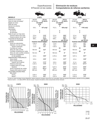 Manual_de_rendimiento_caterpillar_edicio.pdf