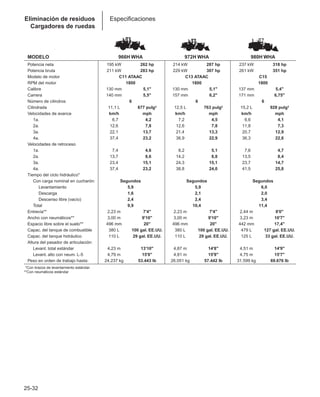 Manual_de_rendimiento_caterpillar_edicio.pdf