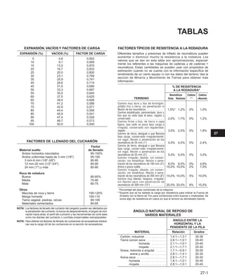 Manual_de_rendimiento_caterpillar_edicio.pdf