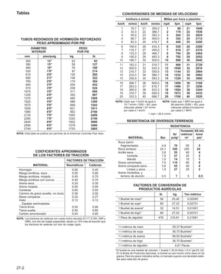 Manual_de_rendimiento_caterpillar_edicio.pdf