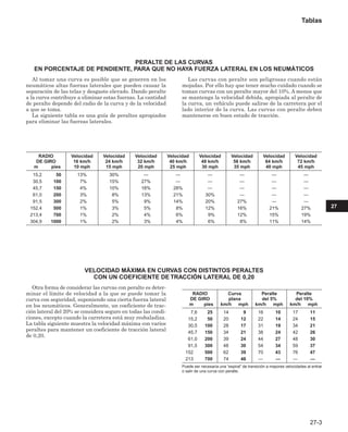 Manual_de_rendimiento_caterpillar_edicio.pdf