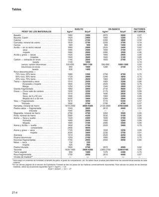 Manual_de_rendimiento_caterpillar_edicio.pdf