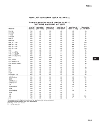 Manual_de_rendimiento_caterpillar_edicio.pdf
