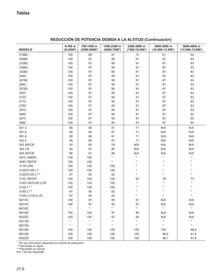 Manual_de_rendimiento_caterpillar_edicio.pdf