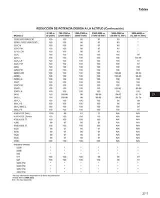 Manual_de_rendimiento_caterpillar_edicio.pdf