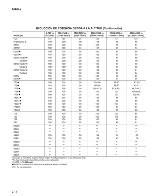 Manual_de_rendimiento_caterpillar_edicio.pdf