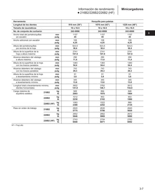 3-7
3
Minicargadores
Información de rendimiento
● 216B2/226B2/226B2 (HF)
Herramienta Horquilla para paletas
Longitud de los dientes 910 mm (36) 1070 mm (42) 1220 mm (48)
Tamaño de neumáticos 10 x 16.5 10 x 16.5 10 x 16.5
No. de conjunto de cucharón 242-9998 242-9999 243-0000
Ancho total del portahorquillas mm 1157 1157 1157
sin escalón pulg 45 45 45
Ancho adicional con escalón mm 108 108 108
pulg 4,25 4,25 4,25
Altura del portahorquillas mm 923,5 923,5 923,5
por encima de la hoja pulg 36,4 36,4 36,4
Altura de la superficie de la mm 2741 2741 2741
hoja a altura máxima pulg 107,9 107,9 107,9
Alcance delantero del vástago mm 290 290 290
a altura máxima pulg 11,4 11,4 11,4
Altura de la superficie de la hoja mm 1383 1383 1383
con los brazos paralelos pulg 54,4 54,4 54,4
Alcance delantero del vástago mm 743 743 743
con los brazos paralelos pulg 29,3 29,3 29,3
Altura de la superficie de la hoja mm 91 91 91
a levantamiento mínimo pulg 3,6 3,6 3,6
Alcance delantero del vástago mm 345 345 345
a levantamiento mínimo pulg 13,6 13,6 13,6
Longitud total a levantamiento mínimo, mm 3602 3762 3912
dientes horizontales pulg 141,8 148,1 154,0
Carga máxima de
216B2
kg 949 894 846
equilibrio estático lb 2093 1970 1864
226B2
kg 1012 953 903
lb 2230 2102 1990
226B2 (HF)
kg 1083 1022 968
lb 2388 2252 2135
Peso en orden de trabajo
216B2
kg 2620 2630 2640
lb 5775 5798 5820
226B2
kg 2652 2662 2672
lb 5846 5869 5890
226B2 (HF)
kg 2743 2754 2763
lb 6048 6071 6092
HF = Flujo alto
 