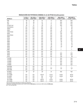 Manual_de_rendimiento_caterpillar_edicio.pdf