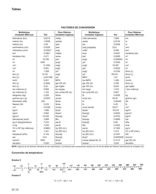 Manual_de_rendimiento_caterpillar_edicio.pdf