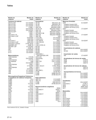 Manual_de_rendimiento_caterpillar_edicio.pdf