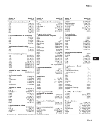 Manual_de_rendimiento_caterpillar_edicio.pdf