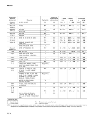 Manual_de_rendimiento_caterpillar_edicio.pdf