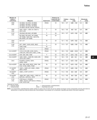 Manual_de_rendimiento_caterpillar_edicio.pdf