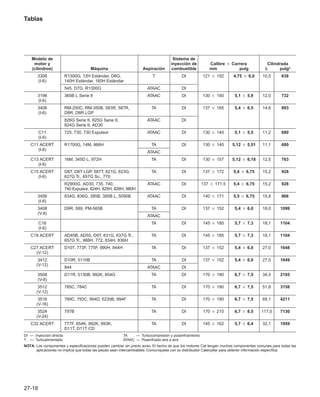 Manual_de_rendimiento_caterpillar_edicio.pdf