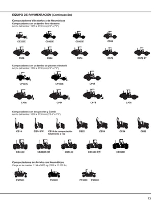 13
C
P
-
5
7
3
E C
P
-
5
7
3
E
C
P
-
5
7
3
E C
P
-
5
7
3
E
Compactadores Vibratorios y de Neumáticos
Compactadores con un tambor liso vibratorio
Ancho del tambor: 1270 a 2130 mm (4'2" a 7'0")
CS323C CS423E CS433E CS54
CS56
C
P
-
5
7
3
E C
P
-
5
7
3
E
CS64 CS74 CS76 CS76 XT
R
CP-433E
R
CP-433E C
P
-
5
3
3
E C
P
-
5
3
3
E
EQUIPO DE PAVIMENTACIÓN (Continuación)
Compactadores con un tambor de pisones vibratorio
Ancho del tambor: 1270 a 2130 mm (4'2" a 7'0")
Compactadores con dos pisones y Combi
Ancho del tambor: 1000 a 2130 mm (3'3,4" a 7'0")
Compactadores de Asfalto con Neumáticos
Carga en las ruedas: 1134 a 5000 kg (2500 a 11.020 lb)
CP323C
PS150C PF300C PS300C
PS360C
CP433E CP54
CP56
R
CP-433E
C
P
-
5
3
3
E C
P
-
5
3
3
E
C
P
-
5
7
3
E C
P
-
5
7
3
E
CP64
C
P
-
5
7
3
E C
P
-
5
7
3
E
CP74
C
P
-
5
7
3
E C
P
-
5
7
3
E
CP76
R
P
S
-
1
5
0
C P
S
-
1
5
0
C
H
E
A
V
Y
- E
A
V
Y
-
W
E
I
G
H
T E
I
G
H
T
CB-534D xw
CB14 CB14 XW CB14 de compactación
totalmente a ras
CB22
CB534D XW
CB24 CC24
CB434D CB534D CB564D
CB-434D
CB-434D CB-534D xw
CB434D XW
CB-434D
CB-434D
CB32
 