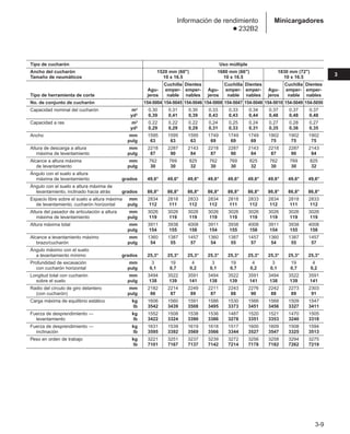 3-9
3
Minicargadores
Información de rendimiento
● 232B2
Tipo de cucharón Uso múltiple
Ancho del cucharón 1520 mm (60) 1680 mm (66) 1830 mm (72)
Tamaño de neumáticos 10 x 16.5 10 x 16.5 10 x 16.5
Cuchilla Dientes Cuchilla Dientes Cuchilla Dientes
Agu- emper- emper- Agu- emper- emper- Agu- emper- emper-
Tipo de herramienta de corte jeros nable nables jeros nable nables jeros nable nables
No. de conjunto de cucharón 154-5004 154-5045 154-5046 154-5008 154-5047 154-5048 154-5010 154-5049 154-5050
Capacidad nominal del cucharón m3 0,30 0,31 0,30 0,33 0,33 0,34 0,37 0,37 0,37
yd3 0,39 0,41 0,39 0,43 0,43 0,44 0,48 0,48 0,48
Capacidad a ras m3 0,22 0,22 0,22 0,24 0,25 0,24 0,27 0,28 0,27
yd3 0,29 0,29 0,29 0,31 0,33 0,31 0,35 0,36 0,35
Ancho mm 1595 1595 1595 1749 1749 1749 1902 1902 1902
pulg 63 63 63 69 69 69 75 75 75
Altura de descarga a altura mm 2218 2287 2143 2218 2287 2143 2218 2287 2143
máxima de levantamiento pulg 87 90 84 87 90 84 87 90 84
Alcance a altura máxima mm 762 769 825 762 769 825 762 769 825
de levantamiento pulg 30 30 32 30 30 32 30 30 32
Ángulo con el suelo a altura
máxima de levantamiento grados 49,6° 49,6° 49,6° 49,6° 49,6° 49,6° 49,6° 49,6° 49,6°
Ángulo con el suelo a altura máxima de
levantamiento, inclinado hacia atrás grados 86,8° 86,8° 86,8° 86,8° 86,8° 86,8° 86,8° 86,8° 86,8°
Espacio libre sobre el suelo a altura máxima mm 2834 2818 2833 2834 2818 2833 2834 2818 2833
de levantamiento, cucharón horizontal pulg 112 111 112 112 111 112 112 111 112
Altura del pasador de articulación a altura mm 3026 3026 3026 3026 3026 3026 3026 3026 3026
máxima de levantamiento pulg 119 119 119 119 119 119 119 119 119
Altura máxima total mm 3911 3938 4008 3911 3938 4008 3911 3938 4008
pulg 154 155 158 154 155 158 154 155 158
Alcance a levantamiento máximo mm 1360 1387 1457 1360 1387 1457 1360 1387 1457
brazo/cucharón pulg 54 55 57 54 55 57 54 55 57
Ángulo máximo con el suelo
a levantamiento mínimo grados 25,3° 25,3° 25,3° 25,3° 25,3° 25,3° 25,3° 25,3° 25,3°
Profundidad de excavación mm 3 19 4 3 19 4 3 19 4
con cucharón horizontal pulg 0,1 0,7 0,2 0,1 0,7 0,2 0,1 0,7 0,2
Longitud total con cucharón mm 3494 3522 3591 3494 3522 3591 3494 3522 3591
sobre el suelo pulg 138 139 141 138 139 141 138 139 141
Radio del círculo de giro delantero mm 2182 2214 2249 2211 2243 2276 2242 2273 2303
(con cucharón) pulg 86 87 89 87 88 90 88 89 91
Carga máxima de equilibrio estático kg 1606 1560 1591 1586 1530 1566 1568 1509 1547
lb 3542 3439 3508 3495 3373 3451 3456 3327 3411
Fuerza de desprendimiento — kg 1552 1508 1538 1536 1487 1520 1521 1470 1505
levantamiento lb 3422 3324 3390 3386 3278 3351 3353 3240 3318
Fuerza de desprendimiento — kg 1631 1539 1619 1618 1517 1600 1609 1508 1594
inclinación lb 3595 3392 3569 3566 3344 3527 3547 3325 3513
Peso en orden de trabajo kg 3221 3251 3237 3239 3272 3256 3258 3294 3275
lb 7101 7167 7137 7142 7214 7178 7182 7262 7219
 