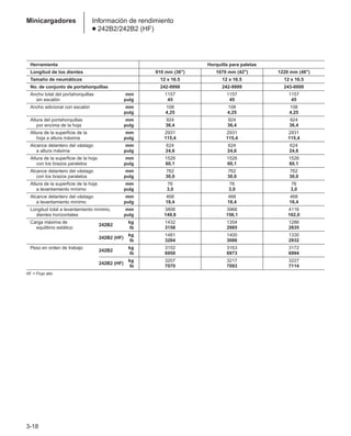 3-18
Minicargadores Información de rendimiento
● 242B2/242B2 (HF)
Herramienta Horquilla para paletas
Longitud de los dientes 910 mm (36) 1070 mm (42) 1220 mm (48)
Tamaño de neumáticos 12 x 16.5 12 x 16.5 12 x 16.5
No. de conjunto de portahorquillas 242-9998 242-9999 243-0000
Ancho total del portahorquillas mm 1157 1157 1157
sin escalón pulg 45 45 45
Ancho adicional con escalón mm 108 108 108
pulg 4,25 4,25 4,25
Altura del portahorquillas mm 924 924 924
por encima de la hoja pulg 36,4 36,4 36,4
Altura de la superficie de la mm 2931 2931 2931
hoja a altura máxima pulg 115,4 115,4 115,4
Alcance delantero del vástago mm 624 624 624
a altura máxima pulg 24,6 24,6 24,6
Altura de la superficie de la hoja mm 1526 1526 1526
con los brazos paralelos pulg 60,1 60,1 60,1
Alcance delantero del vástago mm 762 762 762
con los brazos paralelos pulg 30,0 30,0 30,0
Altura de la superficie de la hoja mm 76 76 76
a levantamiento mínimo pulg 3,0 3,0 3,0
Alcance delantero del vástago mm 468 468 468
a levantamiento mínimo pulg 18,4 18,4 18,4
Longitud total a levantamiento mínimo, mm 3806 3966 4116
dientes horizontales pulg 149,8 156,1 162,0
Carga máxima de
242B2
kg 1432 1354 1286
equilibrio estático lb 3158 2985 2835
242B2 (HF)
kg 1481 1400 1330
lb 3264 3086 2932
Peso en orden de trabajo
242B2
kg 3152 3163 3172
lb 6950 6973 6994
242B2 (HF)
kg 3207 3217 3227
lb 7070 7093 7114
HF = Flujo alto
 