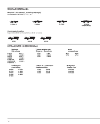 14
MINERÍA SUBTERRÁNEA
Máquinas LHD (de carga, acarreo y descarga)
Cucharones de 2,4-11,6 m3 (3,1-15,2 yd3)
Camiones Articulados
Capacidad de 30-55 toneladas métricas (33-61 ton cortas)
R1300G II R1600G R2900G
R2900G XTRA
R1700G
AD45B AD55B
AD30
HERRAMIENTAS HIDROMECÁNICAS
Martillos Cizallas Móviles para Multi-
Hidráulicos Chatarra y Demolición procesadores
S305
S320
S325
S340
S365B
S385B
MP15
MP20
MP30
MP40
Garfios para Garfios de Clasificación Multigarfios
Contratistas y de Demolición ‘Orange Peel’
G315
G320
G330
G310B
G315B
G320B
H35D S
H45D S
H55D S
H65D S
H70/H70 S
H90/H90C S
H100/H100 S
H115 S
H120C S
H130 S
H140D S
H160D S
H180D S
G107B
G112B
G115B
G120B
G125B
G130B
G145B
G165B
G185B
GSH15B
GSH20B
GSH22B
 