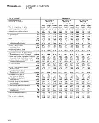3-26
Minicargadores Información de rendimiento
● 262C
Tipo de cucharón Uso general
Ancho del cucharón 1680 mm (66) 1830 mm (72) 1981 mm (78)
Tamaño de neumáticos 12 x 16.5 12 x 16.5 12 x 16.5
Cuchilla Dientes Cuchilla Dientes Cuchilla Dientes
Agu- emper- emper- Agu- emper- emper- Agu- emper- emper-
Tipo de herramienta de corte jeros nable nables jeros nable nables jeros nable nables
No. de conjunto de cucharón 279-5368 279-5369 279-5370 279-5372 279-5373 279-5374 279-5376 279-5377 279-5378
Capacidad nominal del cucharón m3 0,37 0,38 0,39 0,40 0,42 0,44 0,44 0,45 0,46
yd3 0,48 0,50 0,51 0,52 0,55 0,58 0,58 0,59 0,60
Capacidad a ras m3 0,27 0,27 0,27 0,29 0,30 0,31 0,32 0,32 0,32
yd3 0,35 0,35 0,35 0,38 0,39 0,41 0,42 0,42 0,42
Ancho mm 1730 1740 1730 1883 1893 1883 2035 2045 2035
pulg 68,1 68,5 68,1 74,1 74,5 74,1 80,1 80,5 80,1
Altura de descarga a altura mm 2425 2411 2376 2425 2411 2376 2425 2411 2376
máxima de levantamiento pulg 95,5 94,9 93,5 95,5 94,9 93,5 95,5 94,9 93,5
Alcance a altura máxima mm 826 840 875 826 840 875 826 840 875
de levantamiento pulg 32,5 33,1 34,4 32,5 33,1 34,4 32,5 33,1 34,4
Ángulo con el suelo a altura
máxima de levantamiento grados 39,2° 39,2° 39,2° 39,2° 39,2° 39,2° 39,2° 39,2° 39,2°
Ángulo con el suelo a altura máxima de
levantamiento, inclinado hacia atrás grados 84,9° 84,9° 84,9° 84,9° 84,9° 84,9° 84,9° 84,9° 84,9°
Espacio libre sobre el suelo a altura máxima mm 3043 3043 3043 3043 3043 3043 3043 3043 3043
de levantamiento, cucharón horizontal pulg 119,8 119,8 119,8 119,8 119,8 119,8 119,8 119,8 119,8
Altura del pasador de articulación a altura mm 3233 3233 3233 3233 3233 3233 3233 3233 3233
máxima de levantamiento pulg 127,3 127,3 127,3 127,3 127,3 127,3 127,3 127,3 127,3
Altura máxima total mm 4075 4089 4124 4075 4089 4124 4075 4089 4124
pulg 160,4 161,0 162,4 160,4 161,0 162,4 160,4 161,0 162,4
Alcance a levantamiento máximo mm 1301 1329 1399 1301 1329 1399 1301 1329 1399
brazo/cucharón pulg 51,2 52,3 55,1 51,2 52,3 55,1 51,2 52,3 55,1
Ángulo máximo con el suelo
a levantamiento mínimo grados 26,4° 26,4° 26,4° 26,4° 26,4° 26,4° 26,4° 26,4° 26,4°
Profundidad de excavación mm 11 27 11 11 27 11 11 27 11
con cucharón horizontal pulg 0,4 1,1 0,4 0,4 1,1 0,4 0,4 1,1 0,4
Longitud total con cucharón mm 3692 3720 3790 3692 3720 3790 3692 3720 3790
sobre el suelo pulg 145,4 146,5 149,2 145,4 146,5 149,2 145,4 146,5 149,2
Radio del círculo de giro delantero mm 2485 2517 2566 2518 2549 2598 2552 2583 2631
(con cucharón) pulg 97,8 99,1 101,0 99,1 100,4 102,3 100,5 101,7 103,6
Carga máxima de equilibrio estático kg 2400 2337 2378 2387 2320 2364 2372 2305 2349
lb 5291 5152 5243 5262 5115 5212 5229 5082 5179
Fuerza de desprendimiento — kg 2430 2372 2414 2419 2359 2403 2409 2348 2391
levantamiento lb 5357 5229 5322 5333 5201 5298 5311 5176 5271
Fuerza de desprendimiento — kg 3096 2936 3079 3089 2927 3072 3086 2923 3067
inclinación lb 6825 6473 6788 6810 6453 6773 6803 6444 6762
Peso en orden de trabajo kg 3619 3652 3635 3632 3667 3648 3645 3682 3663
lb 7978 8051 8014 8007 8084 8042 8036 8117 8076
 