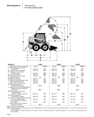 MODELO 216B2 226B2 232B2
Capacidad nominal de operación* 635 kg 1400 lb 680 kg 1500 lb 862 kg 1900 lb
A Altura hasta la parte superior
de la ROPS 1950 mm 6'5 1950 mm 6'5 1953 mm 6'5
B Longitud hasta el acoplador 2519 mm 8'3 2519 mm 8'3 2760 mm 9'1
C Longitud con el cucharón
sobre el suelo 3233 mm 10'7 3233 mm 10'7 3437 mm 11'3
D Altura total máxima 3709 mm 12'2 3709 mm 12'2 3894 mm 12'9
E Espacio libre sobre el suelo 195 mm 8 195 mm 8 145 mm 5,7
F Ángulo de salida 26° 26° 28°
G Distancia entre ejes 986 mm 3'3 986 mm 3'3 1094 mm 3'7
H Distancia del parachoques al eje 967 mm 3'2 967 mm 3'2 989 mm 3'3
Ancho total del cucharón 1524 mm 5'2 1524 mm 5'2 1524 mm 5'2
J Altura máxima de descarga 2169 mm 7'1 2169 mm 7'1 2243 mm 7'3
K Ángulo con el suelo a
levantamiento máximo 39,6° 39,6° 49,5°
L Ángulo con el suelo a levantamiento
máximo, cucharón inclinado
hacia atrás 96,7° 96,7° 86,9°
M Espacio libre sobre el suelo
a levantamiento
máximo, cucharón horizontal 2661 mm 8'9 2661 mm 8'9 2851 mm 9'4
N Altura del pasador a
levantamiento máximo 2854 mm 9'4 2854 mm 9'4 3013 mm 9'11
O Alcance con brazos de levantamiento
y cucharón horizontales 1280 mm 4'2 1280 mm 4'2 1231 mm 4'1
Altura del pasador en posición
de acarreo 239 mm 9,3 239 mm 9,3 247 mm 9,7
Ángulo máximo con el suelo en
posición de acarreo 27,7° 27,7° 28,1°
*SAE J818 MAY87, ISO 5998:1986.
NOTA: Las dimensiones que se indican para los modelos 216B2/226B2 son para una máquina estándar con neumáticos optativos 10 x 16.5 10 PR y cucharón para tierra
de 1520 mm (60).
Las dimensiones de la máquina 232B2 que se indican son para una máquina estándar con neumáticos optativos 12 x 16.5 10 PR y cucharón para tierra de
1730 mm (66).
3-34
Minicargadores Dimensiones
● 216B2/226B2/232B2
 