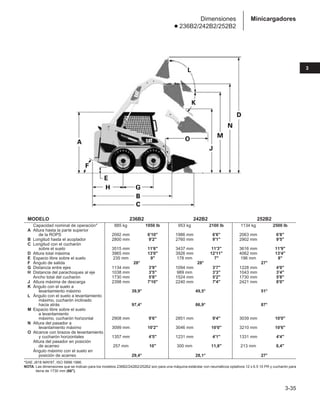 MODELO 236B2 242B2 252B2
Capacidad nominal de operación* 885 kg 1950 lb 953 kg 2100 lb 1134 kg 2500 lb
A Altura hasta la parte superior
de la ROPS 2092 mm 6'10 1986 mm 6'6 2063 mm 6'8
B Longitud hasta el acoplador 2800 mm 9'2 2760 mm 9'1 2902 mm 9'5
C Longitud con el cucharón
sobre el suelo 3515 mm 11'6 3437 mm 11'3 3616 mm 11'9
D Altura total máxima 3965 mm 13'0 3926 mm 12'11 4062 mm 13'4
E Espacio libre sobre el suelo 235 mm 9 178 mm 7 196 mm 8
F Ángulo de salida 28° 28° 27°
G Distancia entre ejes 1134 mm 3'9 1094 mm 3'7 1228 mm 4'0
H Distancia del parachoques al eje 1038 mm 3'5 989 mm 3'3 1043 mm 3'4
Ancho total del cucharón 1730 mm 5'8 1524 mm 5'2 1730 mm 5'8
J Altura máxima de descarga 2398 mm 7'10 2240 mm 7'4 2421 mm 8'0
K Ángulo con el suelo a
levantamiento máximo 39,9° 49,5° 51°
L Ángulo con el suelo a levantamiento
máximo, cucharón inclinado
hacia atrás 97,4° 86,9° 87°
M Espacio libre sobre el suelo
a levantamiento
máximo, cucharón horizontal 2908 mm 9'6 2851 mm 9'4 3039 mm 10'0
N Altura del pasador a
levantamiento máximo 3099 mm 10'2 3046 mm 10'0 3210 mm 10'6
O Alcance con brazos de levantamiento
y cucharón horizontales 1357 mm 4'5 1231 mm 4'1 1331 mm 4'4
Altura del pasador en posición
de acarreo 257 mm 10 300 mm 11,8 213 mm 8,4
Ángulo máximo con el suelo en
posición de acarreo 29,4° 28,1° 27°
*SAE J818 MAY87, ISO 5998:1986.
NOTA: Las dimensiones que se indican para los modelos 236B2/242B2/252B2 son para una máquina estándar con neumáticos optativos 12 x 6.5 10 PR y cucharón para
tierra de 1730 mm (66).
3-35
3
Minicargadores
Dimensiones
● 236B2/242B2/252B2
 