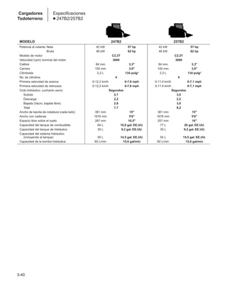 3-40
Cargadores
Todoterreno
Especificaciones
● 247B2/257B2
MODELO 247B2 257B2
Potencia al volante: Neta 42 kW 57 hp 42 kW 57 hp
Potencia al volante: Bruta 46 kW 62 hp 46 kW 62 hp
Modelo de motor C2.2T C2.2T
Velocidad (rpm) nominal del motor 3000 3000
Calibre 84 mm 3,3 84 mm 3,3
Carrera 100 mm 3,9 100 mm 3,9
Cilindrada 2,2 L 134 pulg3 2,2 L 134 pulg3
No. de cilindros 4 4
Primera velocidad de avance 0-12,2 km/h 0-7,6 mph 0-11,4 km/h 0-7,1 mph
Primera velocidad de retroceso 0-12,2 km/h 0-7,6 mph 0-11,4 km/h 0-7,1 mph
Ciclo hidráulico, cucharón vacío: Segundos Segundos
Subida 2,7 3,0
Descarga 2,2 2,2
Bajada (Vacío, bajada libre) 2,8 3,0
Total 7,7 8,2
Ancho de banda de rodadura (cada lado) 381 mm 15 381 mm 15
Ancho con cadenas 1676 mm 5'6 1676 mm 5'6
Espacio libre sobre el suelo 267 mm 10,5 257 mm 10
Capacidad del tanque de combustible 64 L 16,8 gal. EE.UU. 77 L 20 gal. EE.UU.
Capacidad del tanque de hidráulico 35 L 9,2 gal. EE.UU. 35 L 9,2 gal. EE.UU.
Capacidad del sistema hidráulico
(incluyendo el tanque) 55 L 14,5 gal. EE.UU. 55 L 14,5 gal. EE.UU.
Capacidad de la bomba hidráulica 60 L/min 15,6 gal/min 60 L/min 15,6 gal/min
 