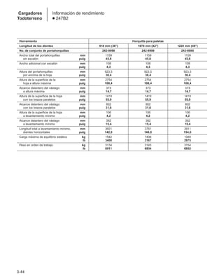 3-44
Cargadores
Todoterreno
Información de rendimiento
● 247B2
Herramienta Horquilla para paletas
Longitud de los dientes 910 mm (36) 1070 mm (42) 1220 mm (48)
No. de conjunto de portahorquillas 242-9998 242-9999 243-0000
Ancho total del portahorquillas mm 1159 1159 1159
sin escalón pulg 45,6 45,6 45,6
Ancho adicional con escalón mm 108 108 108
pulg 4,3 4,3 4,3
Altura del portahorquillas mm 923,5 923,5 923,5
por encima de la hoja pulg 36,4 36,4 36,4
Altura de la superficie de la mm 2754 2754 2754
hoja a altura máxima pulg 108,4 108,4 108,4
Alcance delantero del vástago mm 373 373 373
a altura máxima pulg 14,7 14,7 14,7
Altura de la superficie de la hoja mm 1419 1419 1419
con los brazos paralelos pulg 55,9 55,9 55,9
Alcance delantero del vástago mm 802 802 802
con los brazos paralelos pulg 31,6 31,6 31,6
Altura de la superficie de la hoja mm 106 106 106
a levantamiento mínimo pulg 4,2 4,2 4,2
Alcance delantero del vástago mm 392 392 392
a levantamiento mínimo pulg 15,4 15,4 15,4
Longitud total a levantamiento mínimo, mm 3601 3761 3911
dientes horizontales pulg 142,0 148,0 154,0
Carga máxima de equilibrio estático kg 1542 1436 1349
lb 3400 3167 2975
Peso en orden de trabajo kg 3134 3145 3154
lb 6911 6934 6955
 